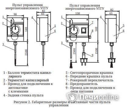 Газовая горелка TMF Сахалин-4 Комби 26кВт энергозависимое ДУ в Ханты-Мансийске