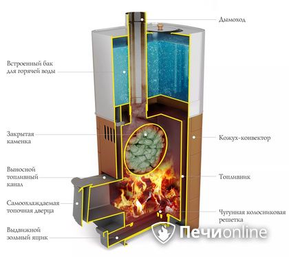 Дровяная печь TMF Бирюса 2013 Carbon Витра ЗК терракота в Ханты-Мансийске