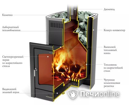 Дровяная печь TMF Калина II Inox БСЭ антрацит НВ ПРА в Ханты-Мансийске