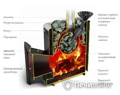 Дровяная печь TMF Гейзер 2014 Carbon ДА КТК ЗК терракота в Ханты-Мансийске