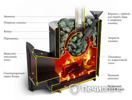 Дровяная печь-каменка TMF Гейзер 2014 Carbon ДН КТК ЗК антрацит в Ханты-Мансийске