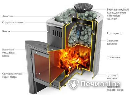 Дровяная печь-каменка TMF Гейзер Мини 2016 Carbon Витра ЗК ТО терракота в Ханты-Мансийске