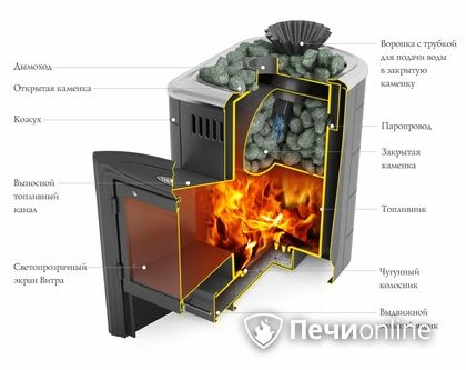 Дровяная банная печь TMF Гейзер Мини 2016 Carbon Витра закрытая каменка антрацит в Ханты-Мансийске